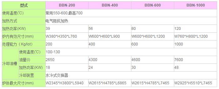 BBN預抽真空氣體軟氮化爐